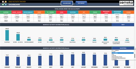 Employee Activity Tracker Excel Template at Dennis Hindman blog