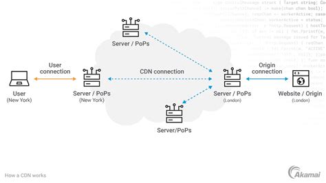 What Is a Cloud CDN?