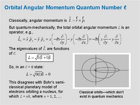 CHAPTER 7 The Hydrogen Atom Orbital Angular momentum