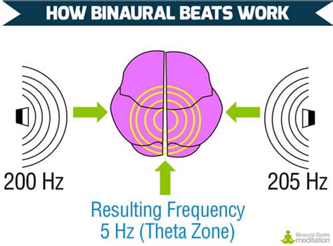 Binaural Beats: How They Work & Benefits On Health