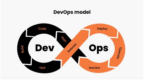 Top 7 Software Development Models: Full Guide | Yellow