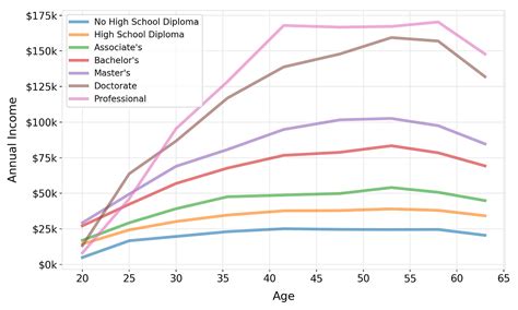 What is the value of education?. In the last few years, the rising cost… | by Mike Preiner | Medium