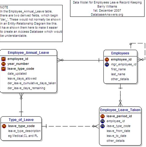 ERD Design for Employee Leave - Database Administrators Stack Exchange