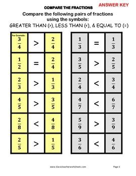 Comparing Fractions, Fractions Worksheets, Teacher Worksheets, Math Center Activities, Math ...