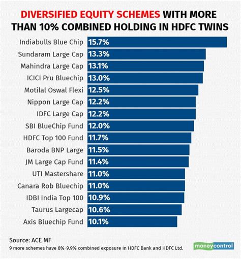 HDFC Bank, HDFC merger: What is in it for mutual funds? (2022)