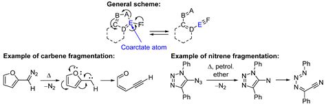 Molecules | Free Full-Text | An Unusual Rearrangement of Pyrazole ...