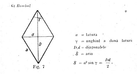 tabele matematice uzuale online: Geometria, rombul