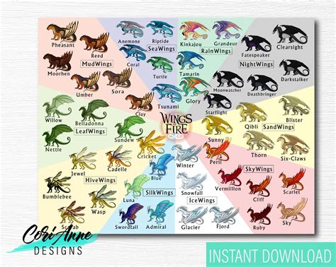 Updated Printable Dragon Wings Of Fire World Chart Birthday | Etsy