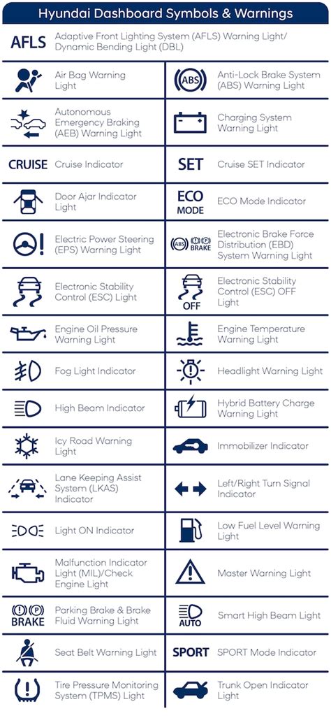 Hyundai Warning Lights On Dashboard