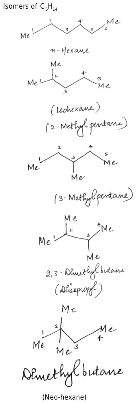 Common names for all the structural isomers of hexane and heptane