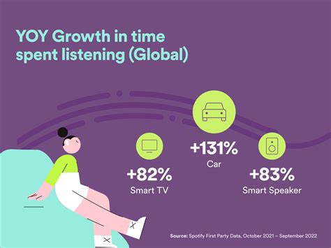 The podcast trends that will define 2023—for advertisers | Spotify ...