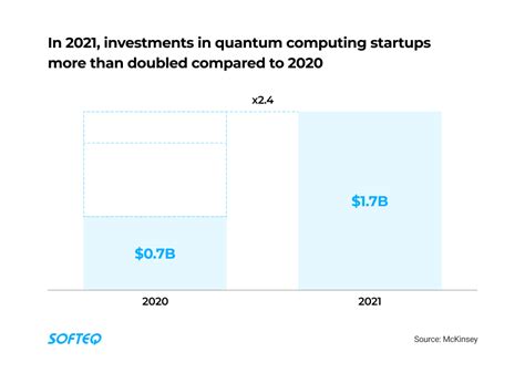 Quantum Computing Applications for Businesses