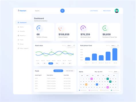 Asset Management Dashboard UX UI by Nasir Uddin on Dribbble