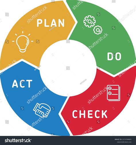 Simple Pdca Cycle Vector Icon Stock Vector (Royalty Free) 2173794605 | Shutterstock