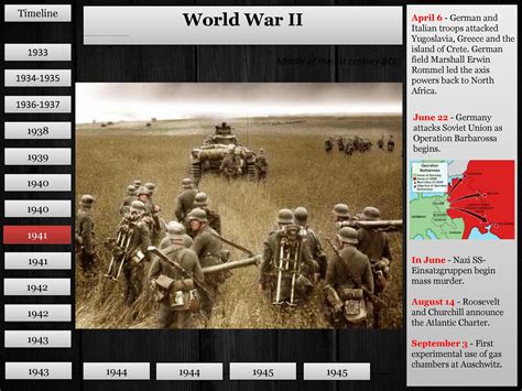 The History of World War II - Timeline | Teaching Resources