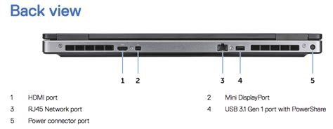 Dell Precision 17 7730 - Specs, Tests, and Prices | LaptopMedia.com