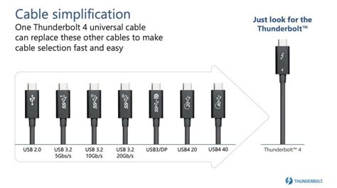 USB 4 VS Thunderbolt 4 : What Should We Know? – Selore