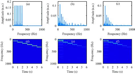 The experimental results for an audio signal consisting of six ...