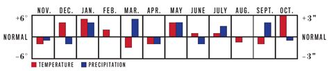 2020 Long Range Weather Forecast for Asheville, NC | Old Farmer's Almanac