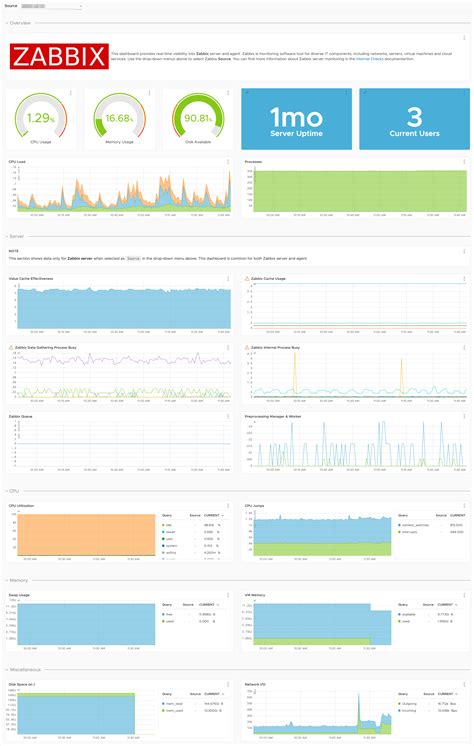 Zabbix Dashboard Templates