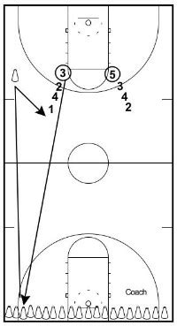 27 Basketball Drills and Games for Kids