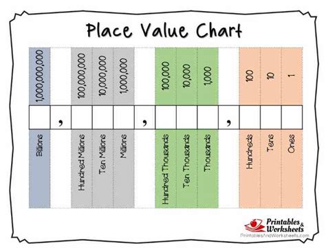 Billions Place Value Chart Printable - Printable Word Searches