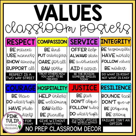 Values Poster Display - Classroom Decoration | Values education, Moral ...