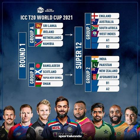 Icc U19 World Cup 2024 Groups - Image to u