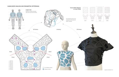 Body Tailoring, Parametric Patterning, and Laser Cutting. | Download ...