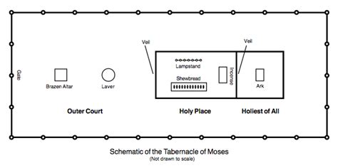 Diagram Of The Tabernacle Of Moses