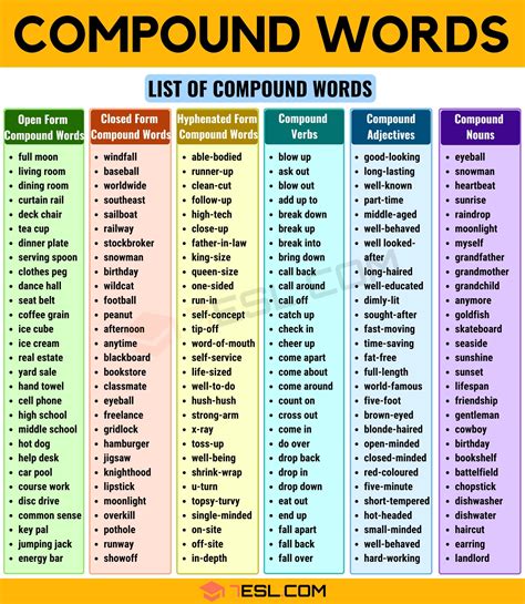 Examples Of Closed Compound Words List - Foto Kolekcija