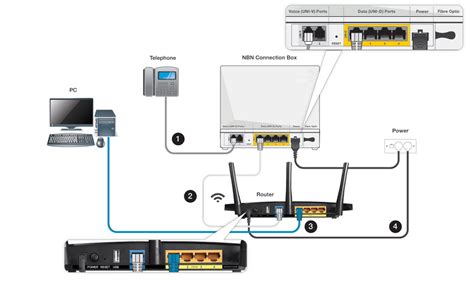 NBN Fibre To The Premise (NBN FTTP) Setup Guide - TPG Community