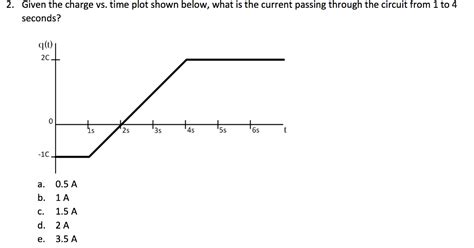 Solved Given the charge vs. time plot shown below, what is | Chegg.com