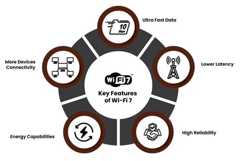 Wi-Fi 7 : The Next Gen Wireless Technology | Blog