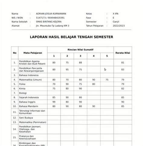 Contoh Kurikulum Merdeka Untuk Sd