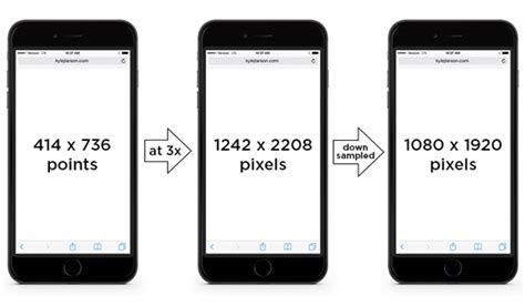 iPhone 6 Screen Size and Mobile Design Tips - Updated for iPhone 8 & X!