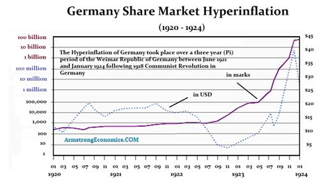 The Consequence of War that Led to the German Hyperinflation ...