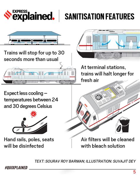 Quixplained: As Delhi Metro restarts, a look at the new guidelines ...