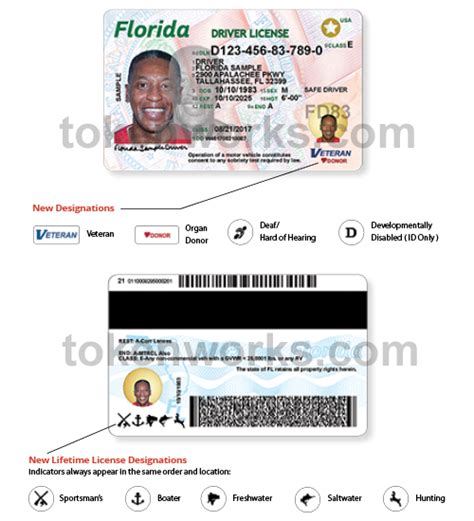 Driver license barcode - opmidentity