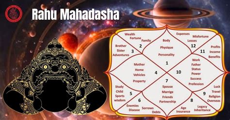 Know, the effects and remedies of rahu mahadasha