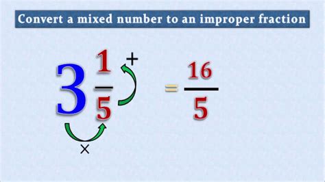 Fraction Into Improper Fraction Calculator