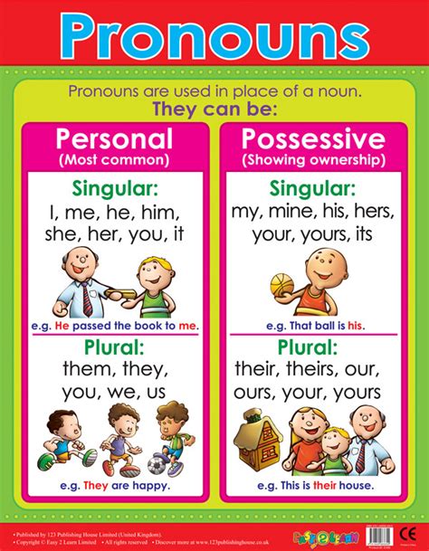 School Posters | Pronouns Literacy Wall Charts for the Classroom Free ...