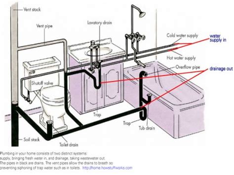 Bathroom Plumbing Venting Bathroom Drain Plumbing Diagram, house behind house designs ...