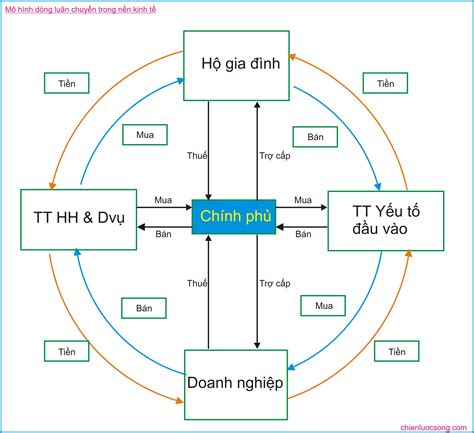 Top 95+ mô hình nền kinh tế giản đơn tuyệt vời nhất