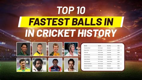 Top 10 Fastest Ball in Cricket History - 2024