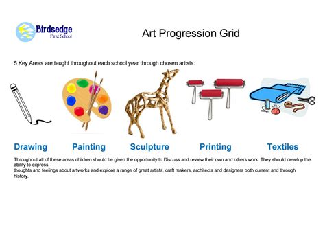 Art Progression Document by Schudio - Issuu