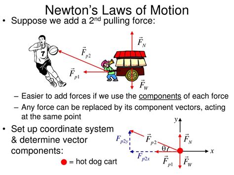 Newton S Laws