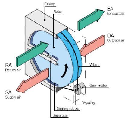 Energy Recovery Ventilator | Air and Aqua Tech Pty Ltd