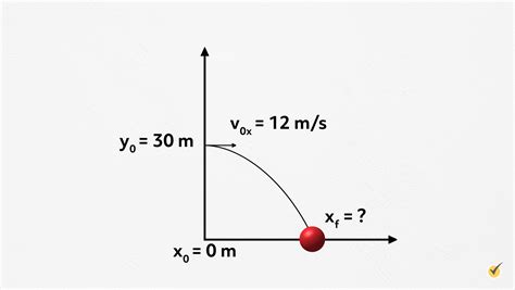 Projectile Motion (General) - Physics Review (Video)