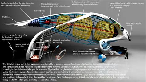 Futuristic Airship LZ-73 Concept by Denislav Videnov - Tuvie